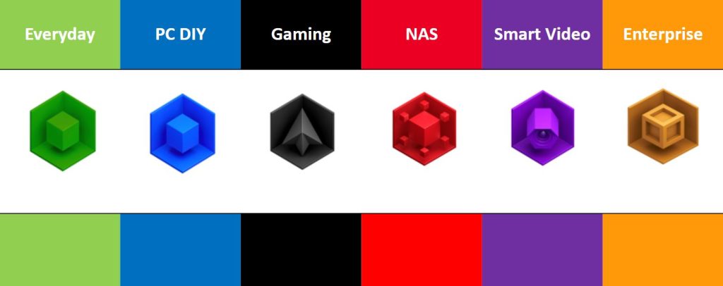  نمای نزدیک از هارد وسترن دیجیتال WD